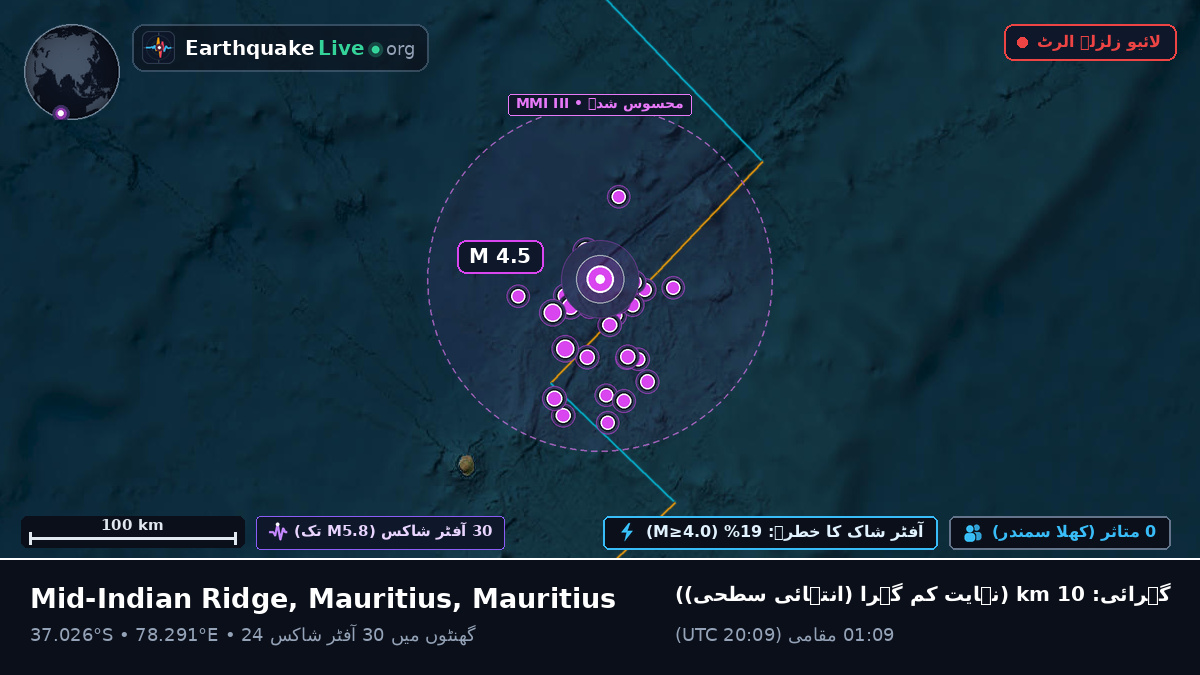 بحر ہند (Mauritius)