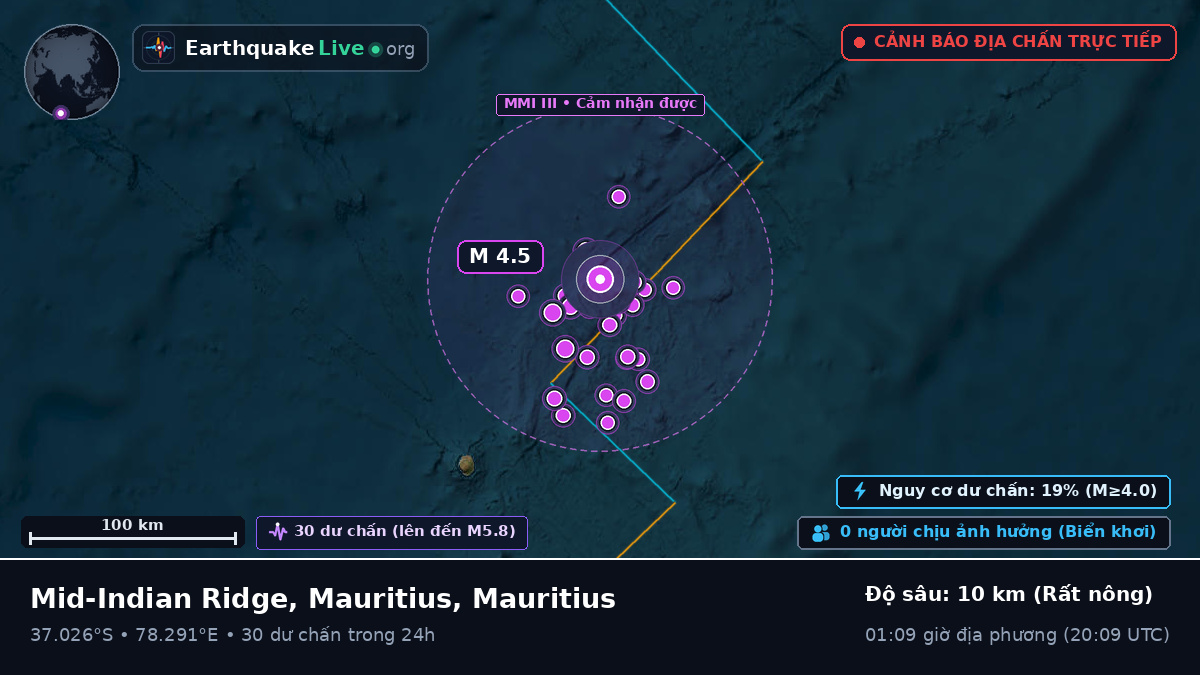 Ấn Độ Dương (Mauritius)
