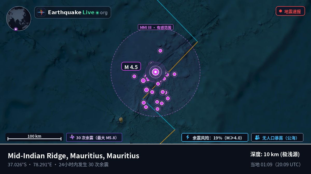 印度洋 (Mauritius)