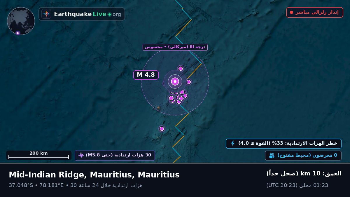 المحيط الهندي (Mauritius)