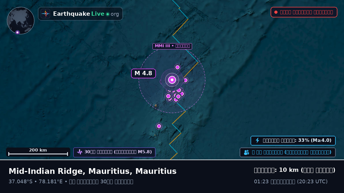 ভারত মহাসাগর (Mauritius)