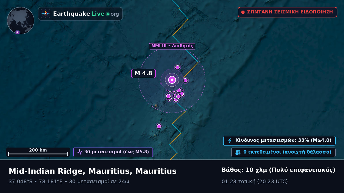 Ινδικός Ωκεανός (Mauritius)