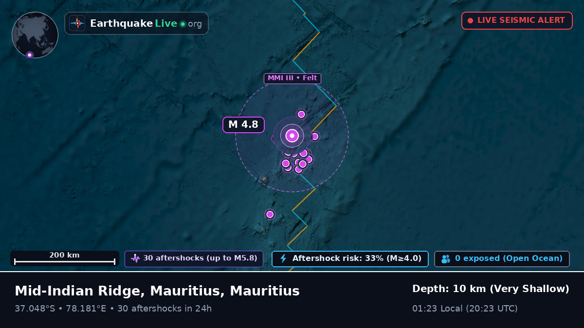Indian Ocean (Mauritius)
