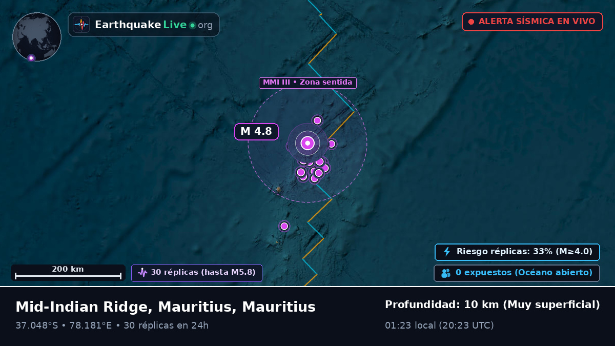 Océano Índico (Mauritius)