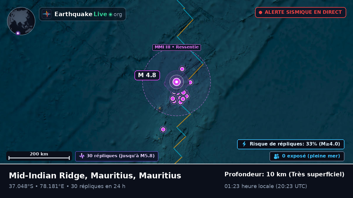 Océan Indien (Mauritius)