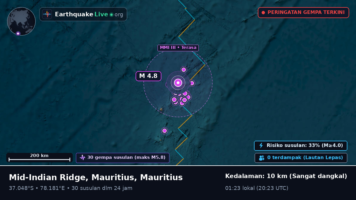 Samudra Hindia (Mauritius)