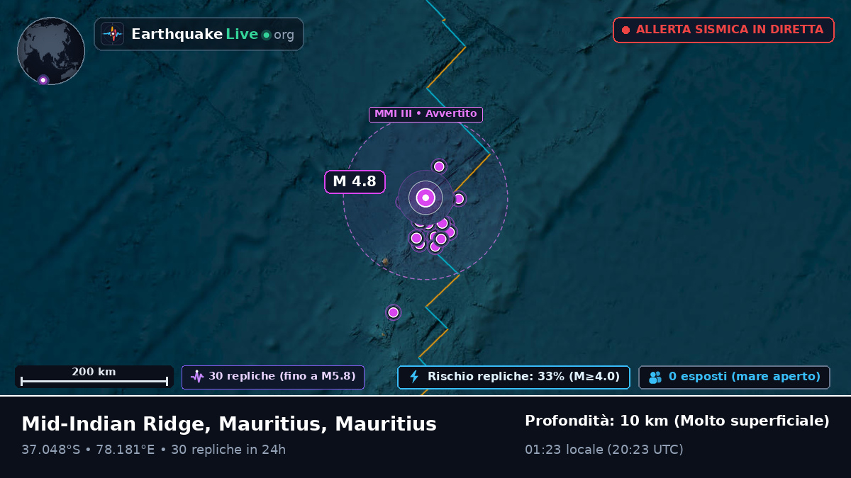 Oceano Indiano (Mauritius)