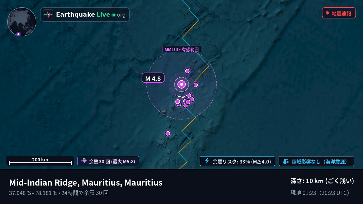 インド洋 (Mauritius)