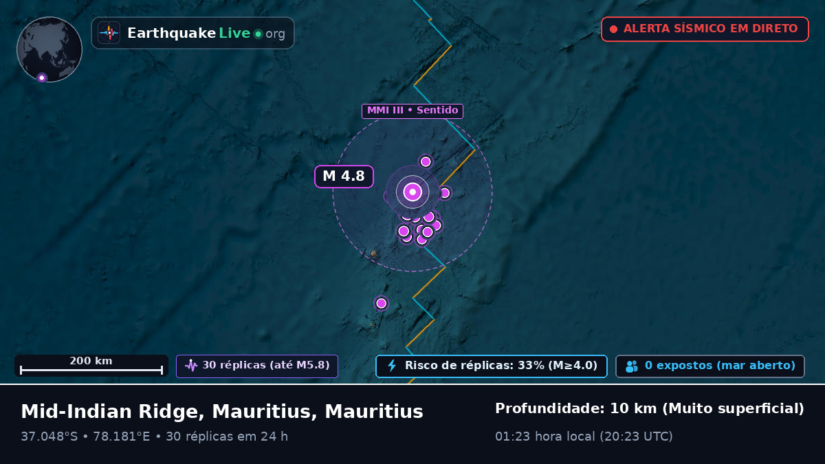 Oceano Índico (Mauritius)