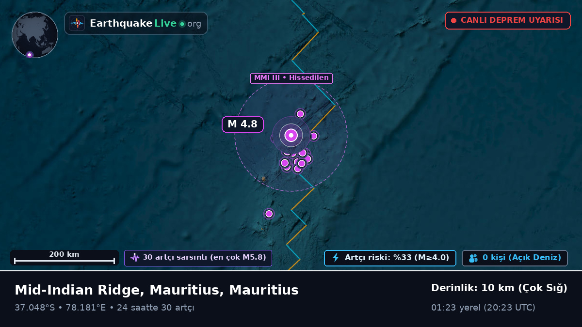 Hint Okyanusu (Mauritius)