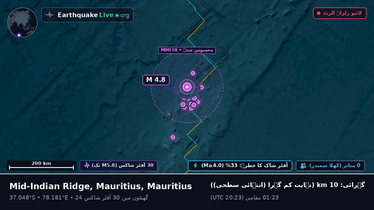 بحر ہند (Mauritius)