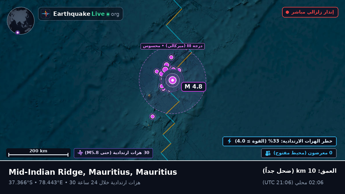 المحيط الهندي (Mauritius)