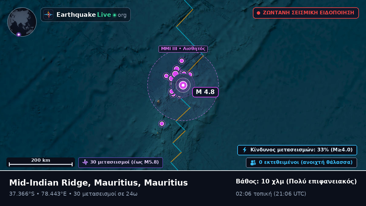 Ινδικός Ωκεανός (Mauritius)