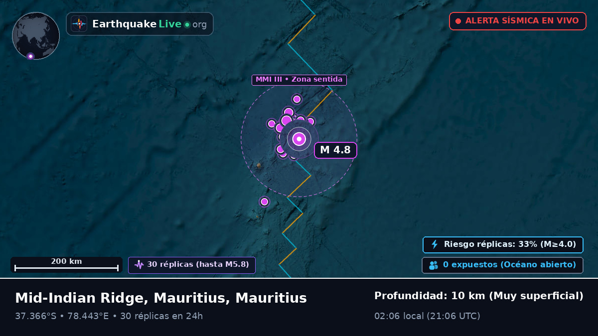 Océano Índico (Mauritius)