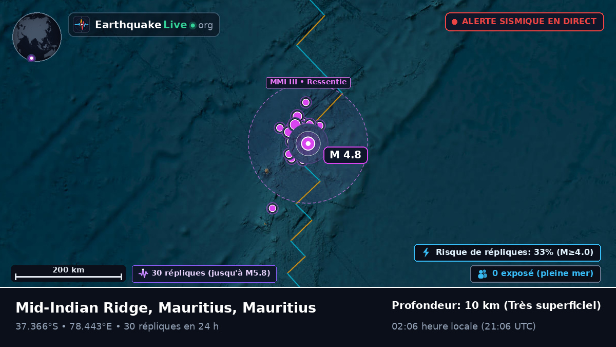 Océan Indien (Mauritius)