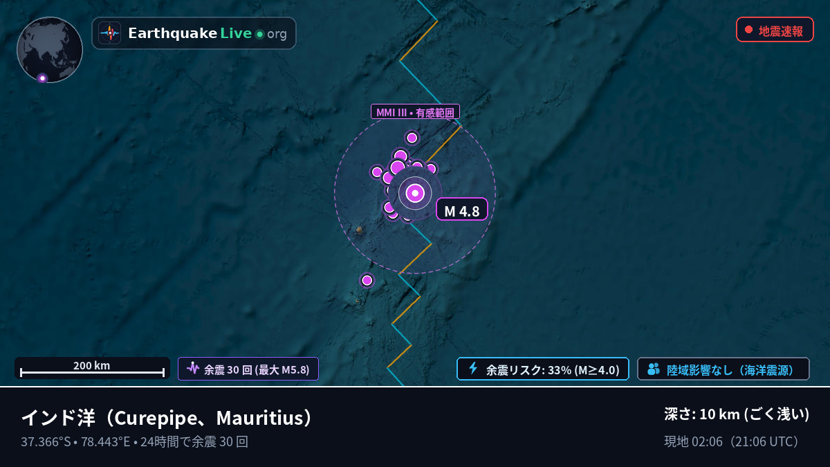 インド洋 (Mauritius)