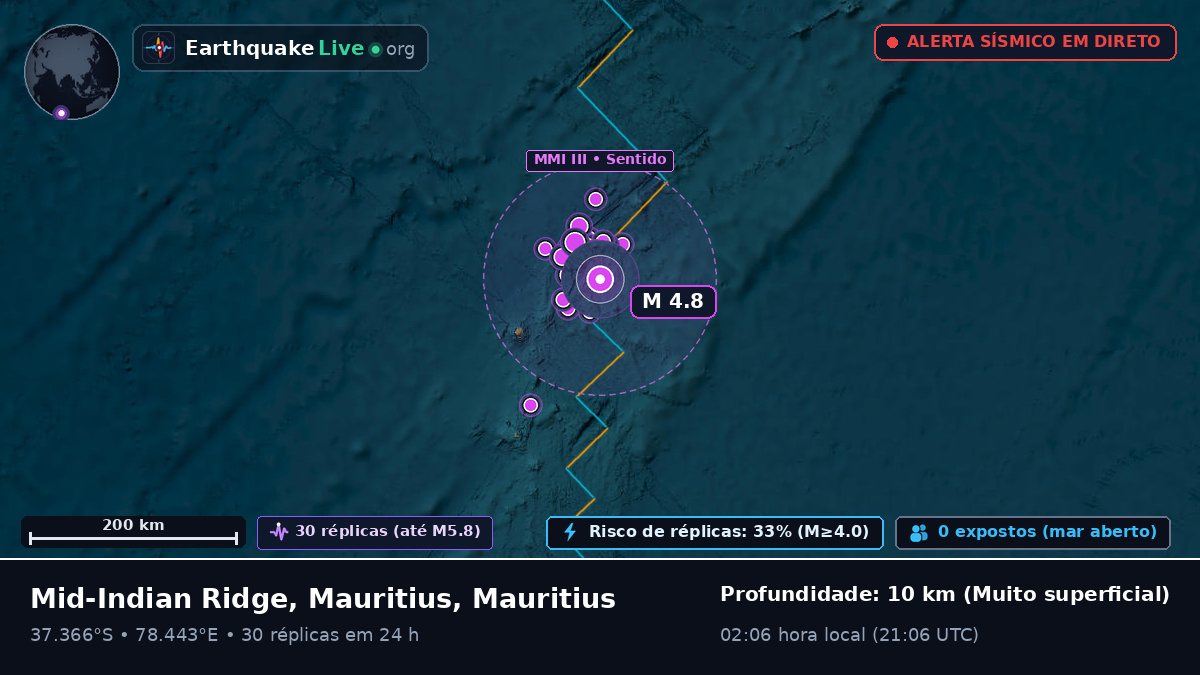 Oceano Índico (Mauritius)