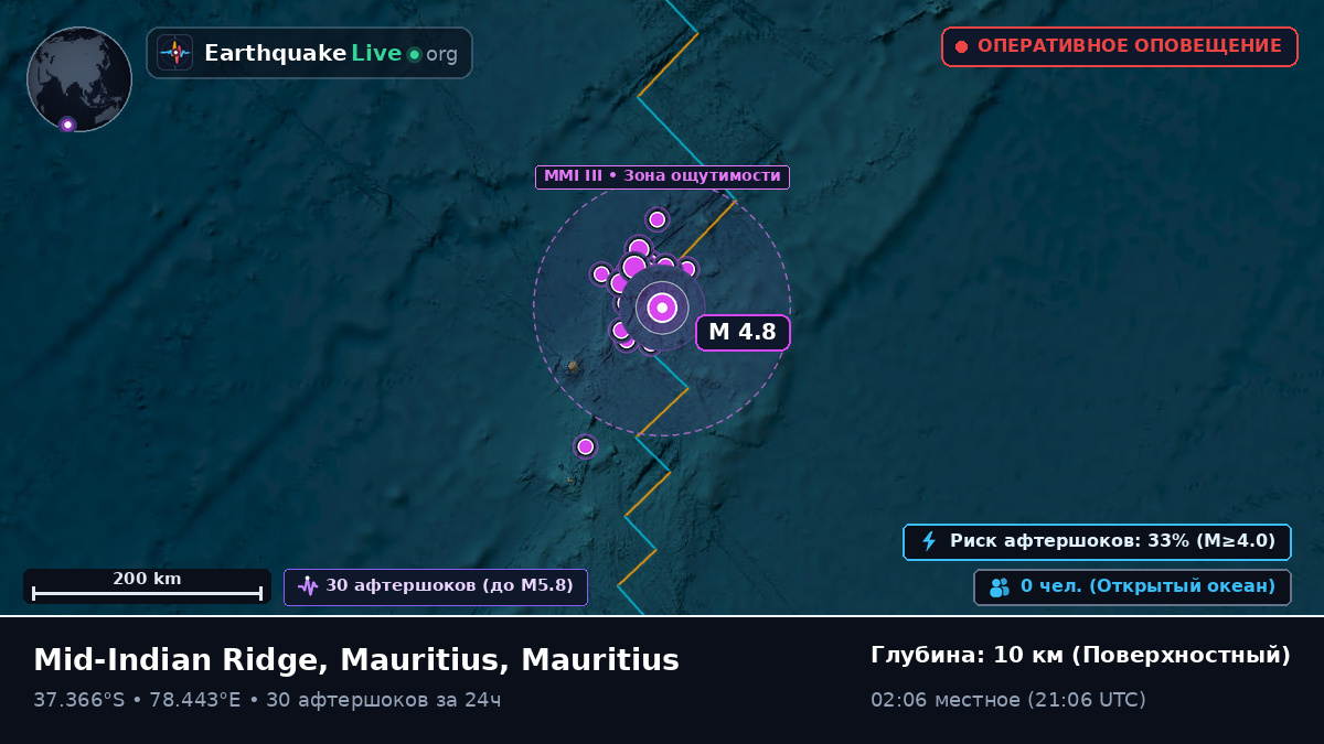 Индийский океан (Mauritius)