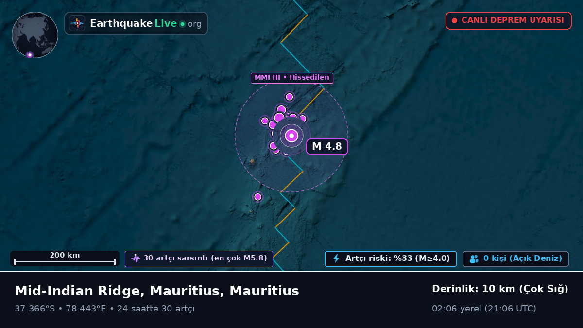 Hint Okyanusu (Mauritius)