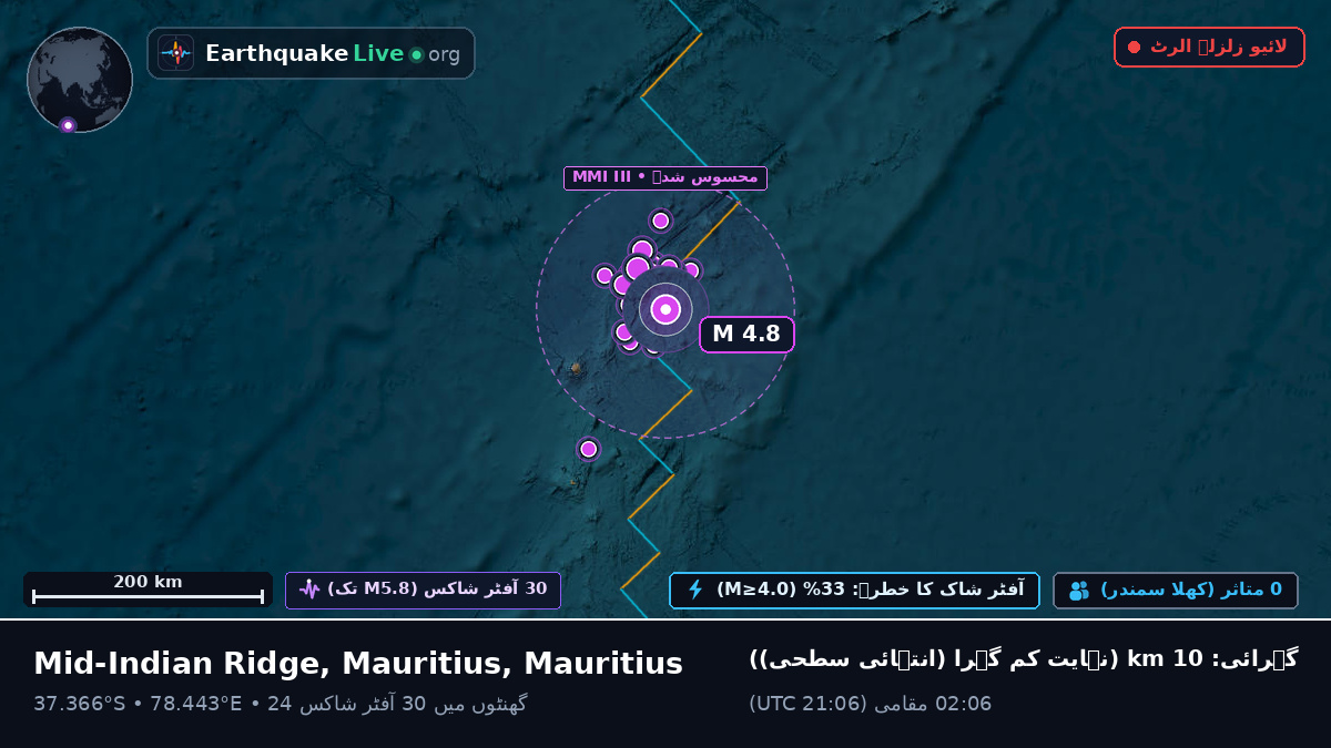 بحر ہند (Mauritius)