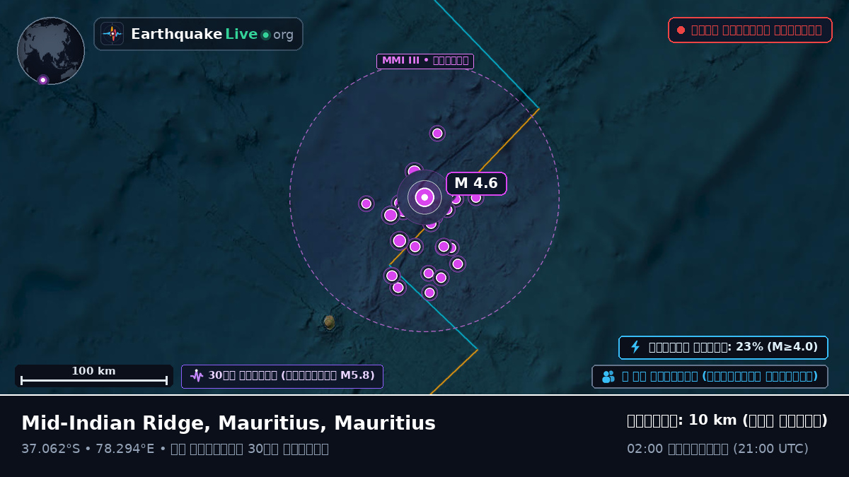 ভারত মহাসাগর (Mauritius)