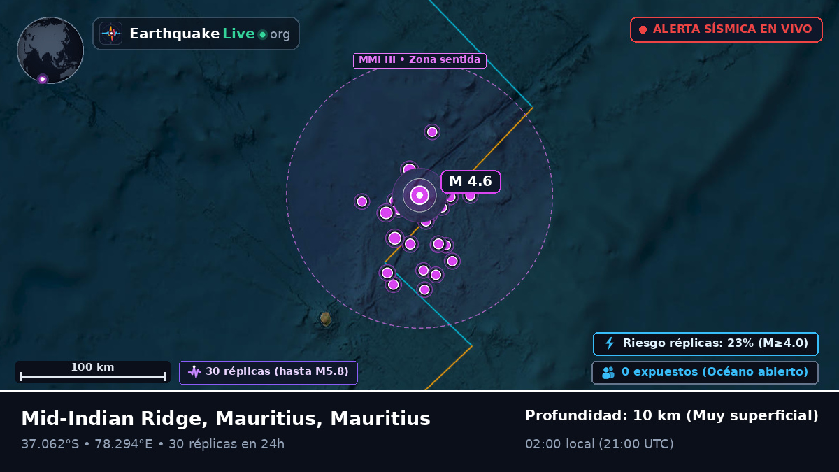 Océano Índico (Mauritius)