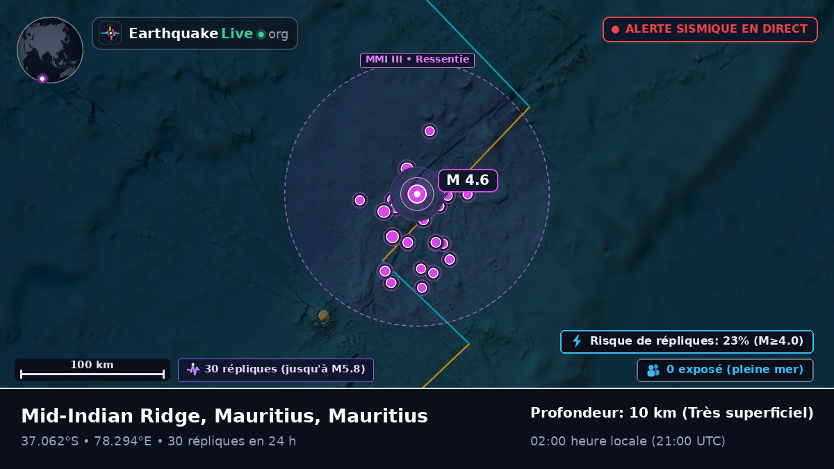 Océan Indien (Mauritius)