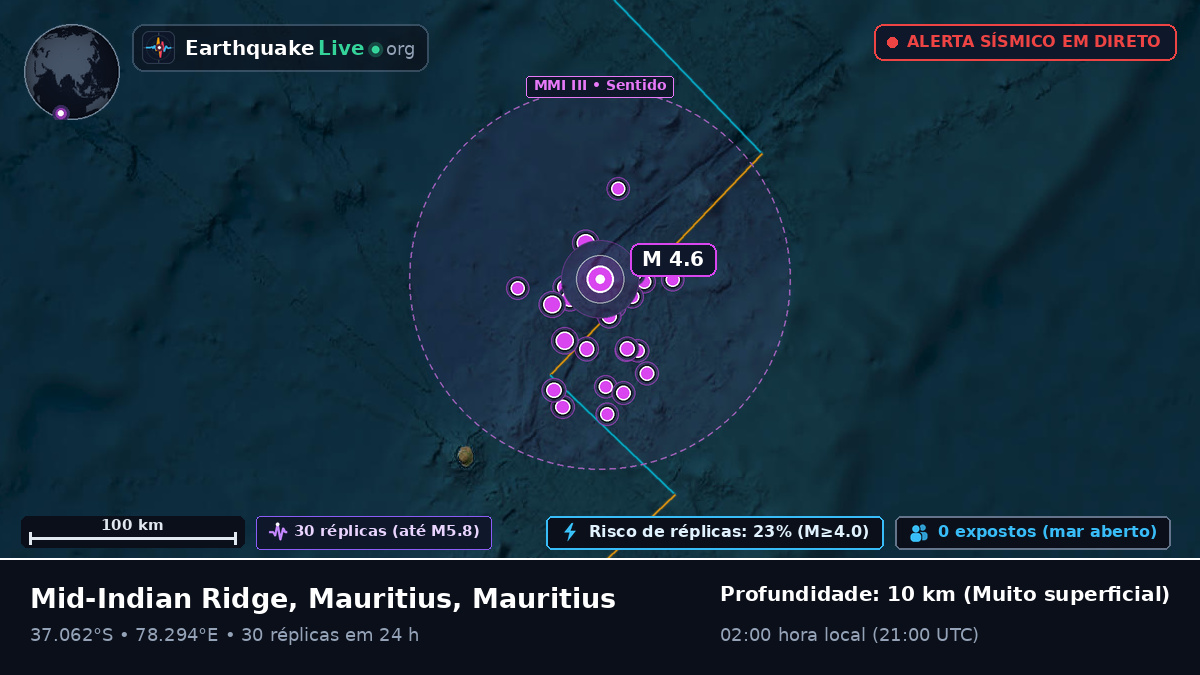 Oceano Índico (Mauritius)