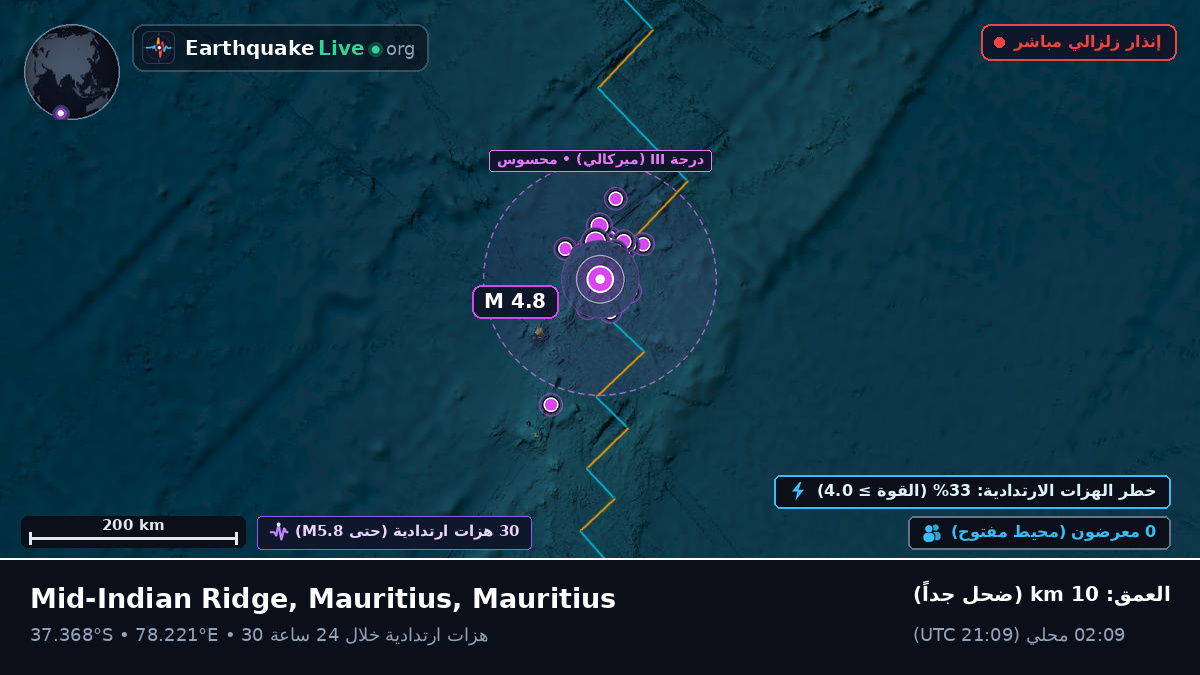 المحيط الهندي (Mauritius)