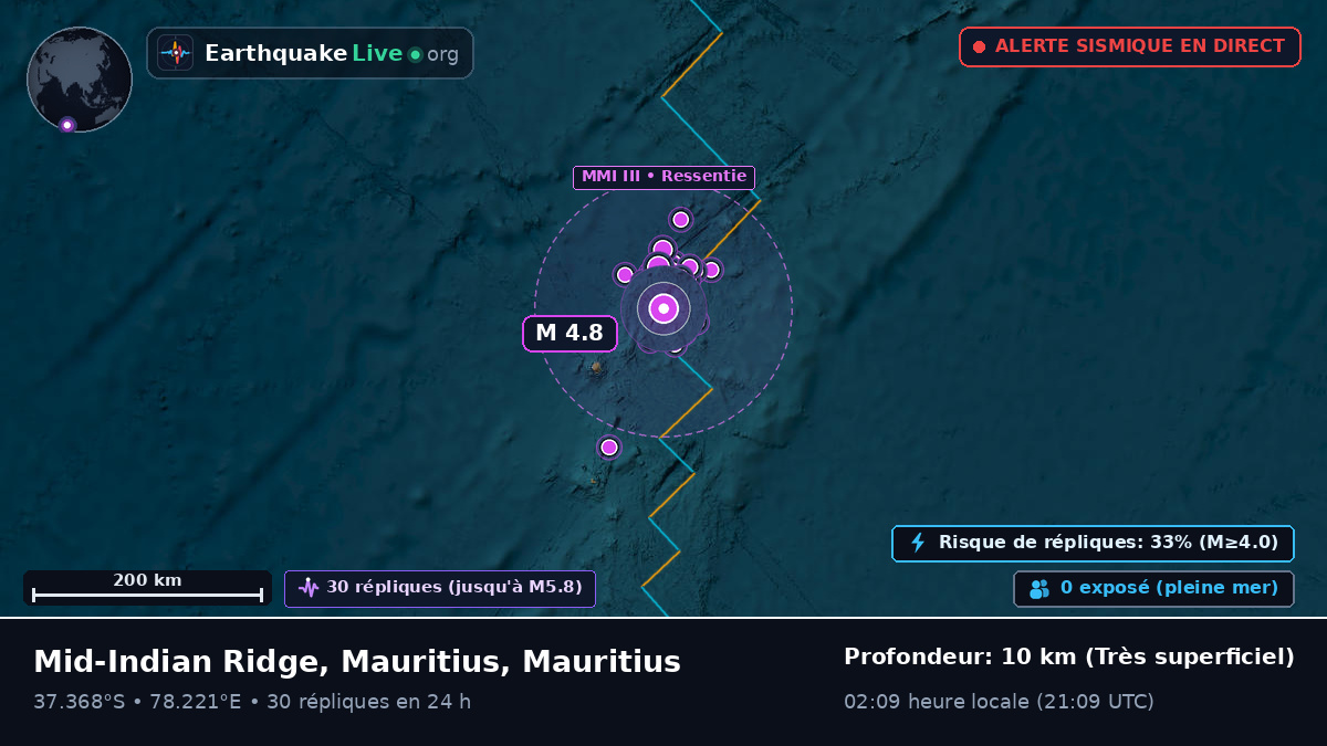 Océan Indien (Mauritius)