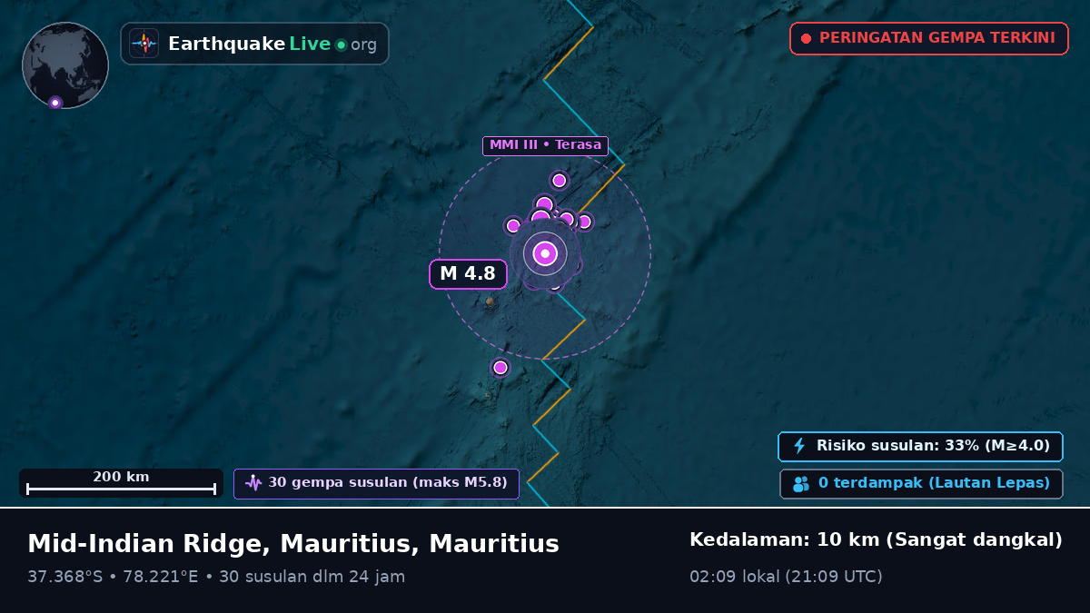 Samudra Hindia (Mauritius)