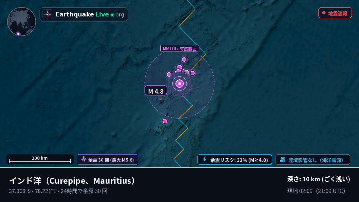 インド洋 (Mauritius)