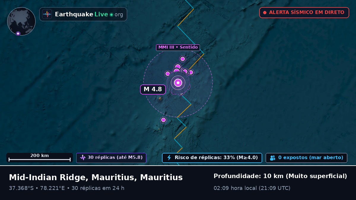 Oceano Índico (Mauritius)