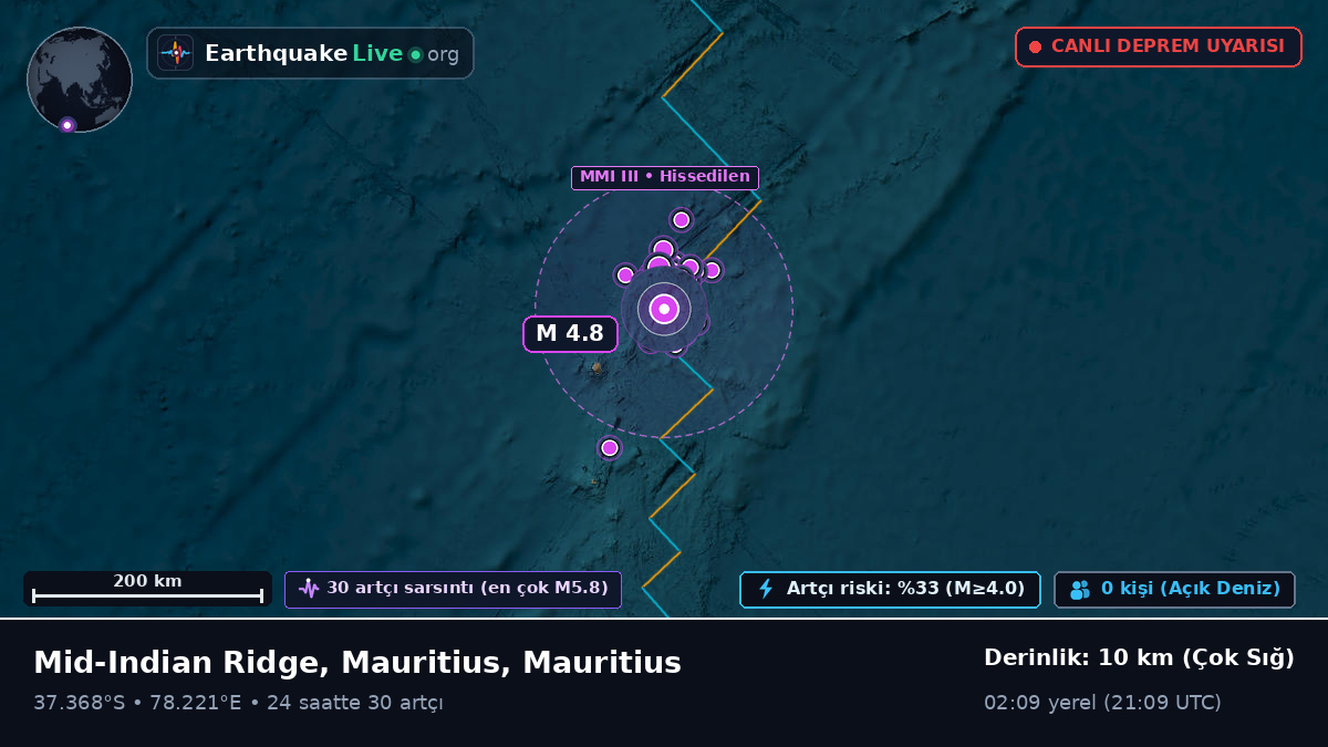 Hint Okyanusu (Mauritius)