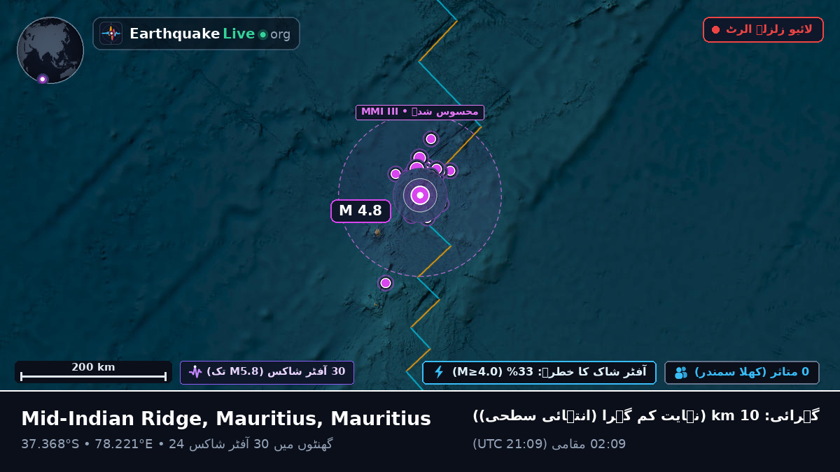 بحر ہند (Mauritius)