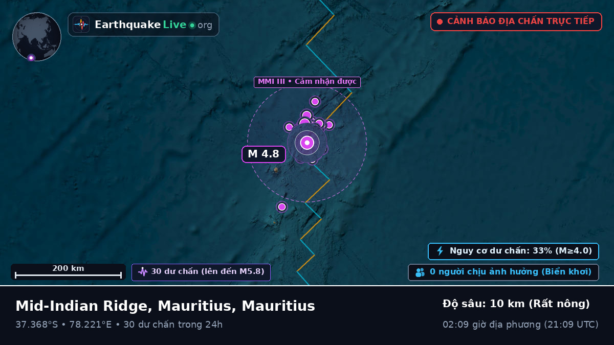 Ấn Độ Dương (Mauritius)