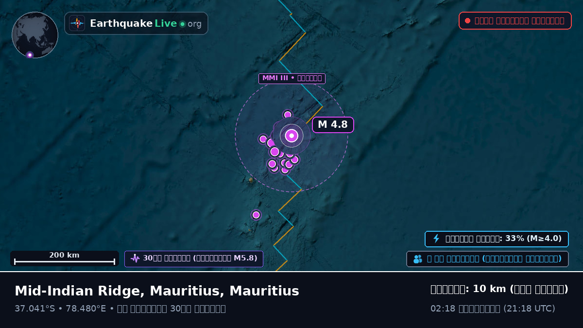 ভারত মহাসাগর (Mauritius)