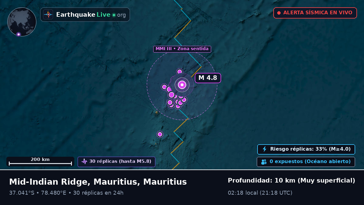 Océano Índico (Mauritius)
