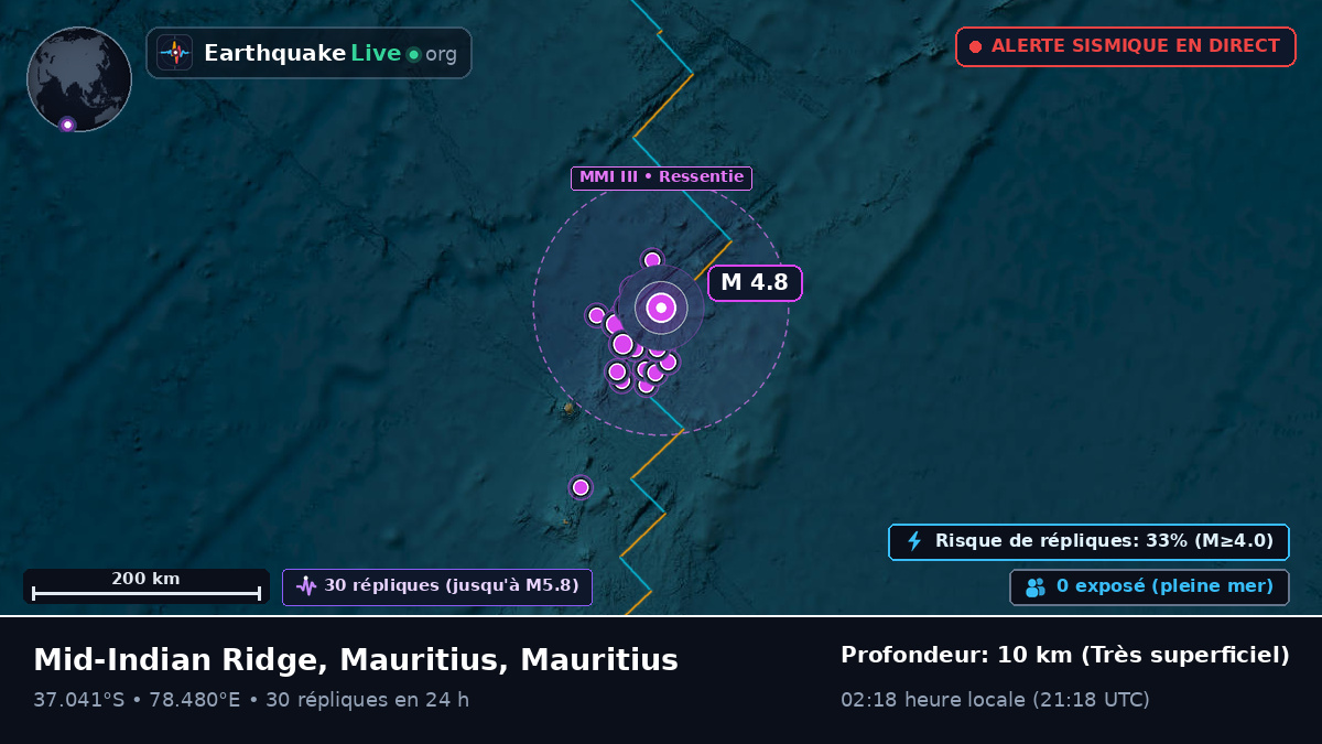 Océan Indien (Mauritius)
