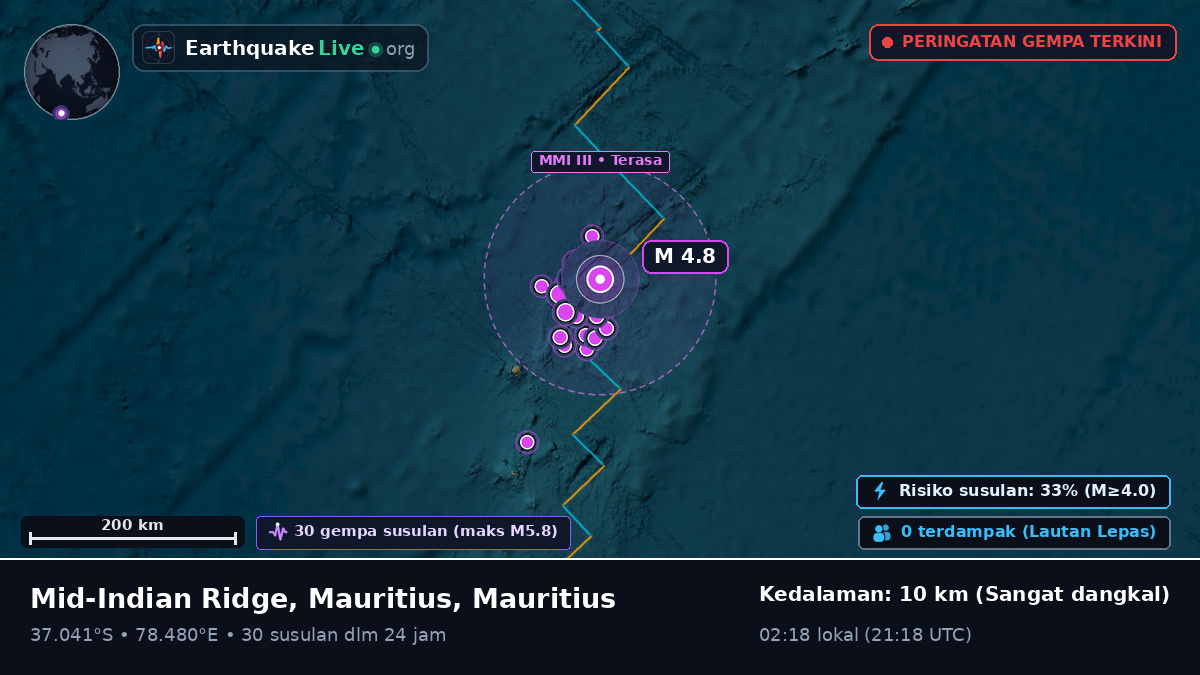 Samudra Hindia (Mauritius)