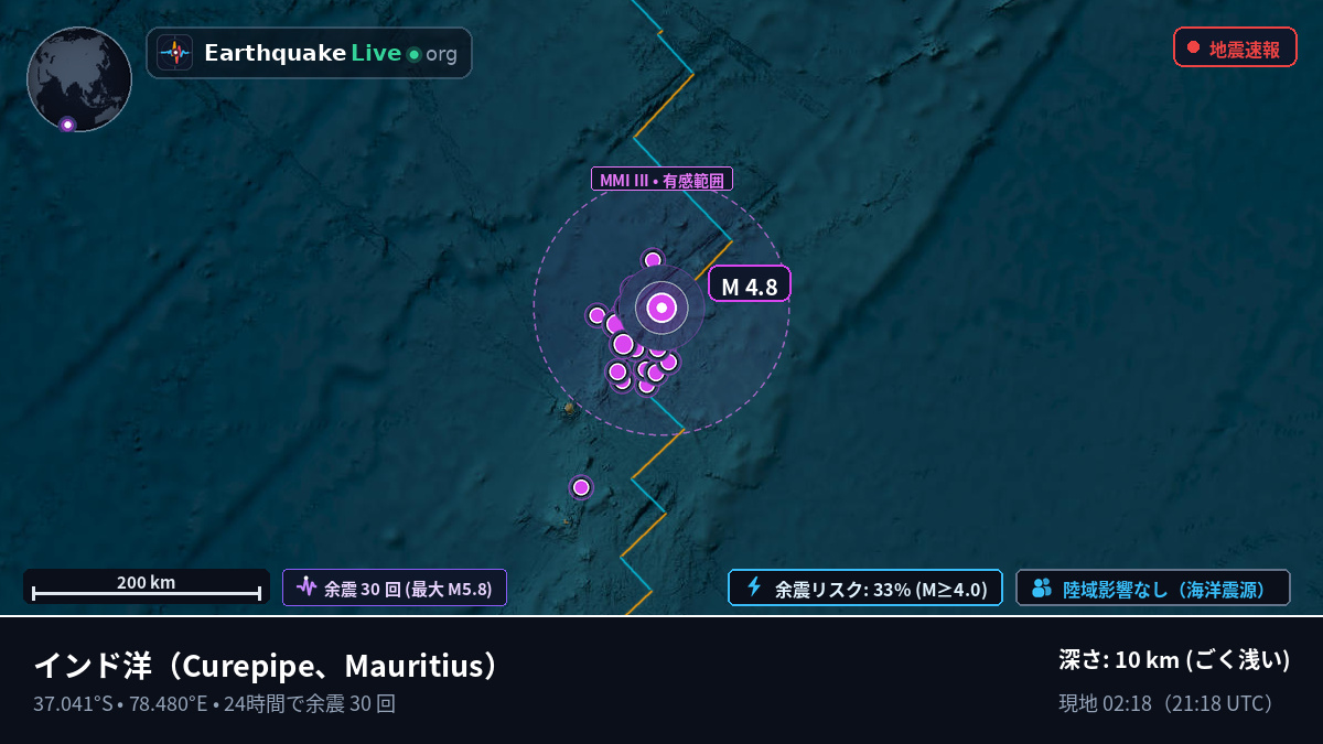 インド洋 (Mauritius)