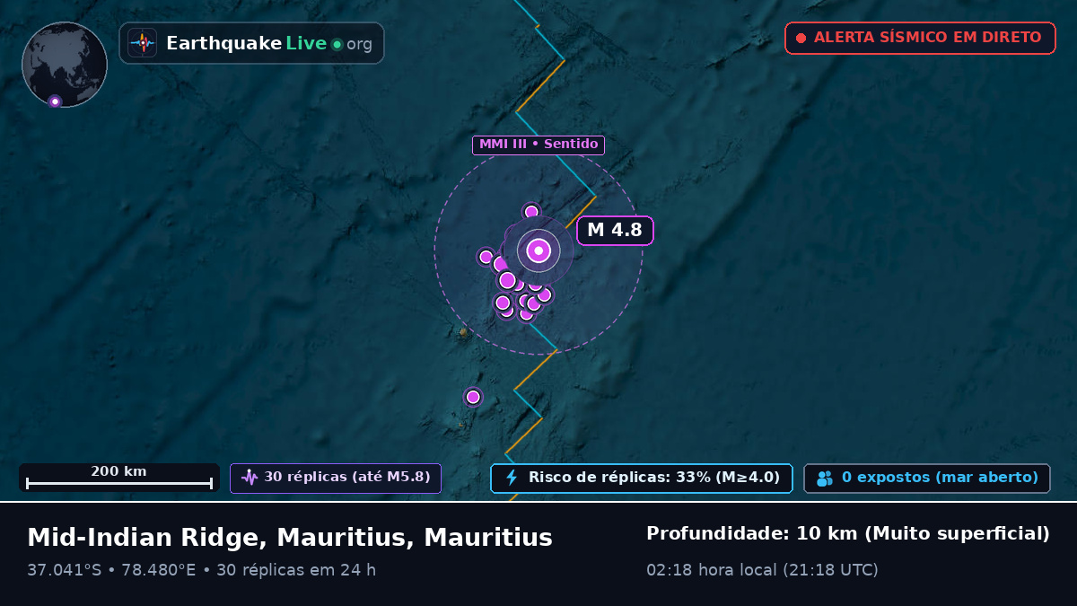 Oceano Índico (Mauritius)