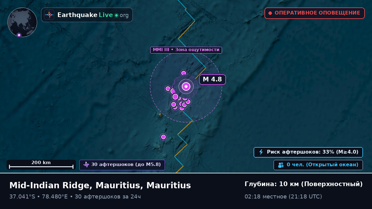 Индийский океан (Mauritius)