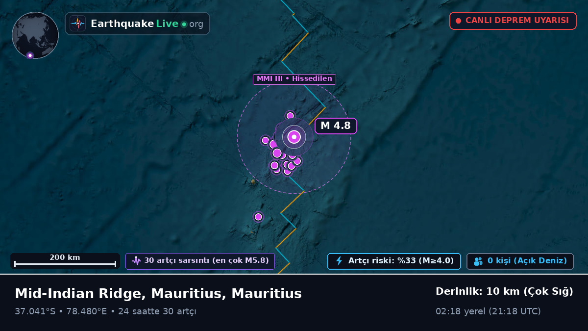 Hint Okyanusu (Mauritius)