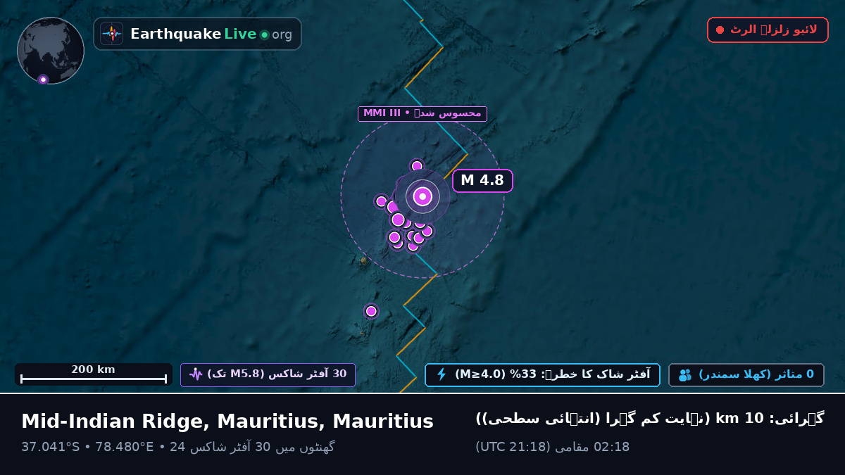 بحر ہند (Mauritius)