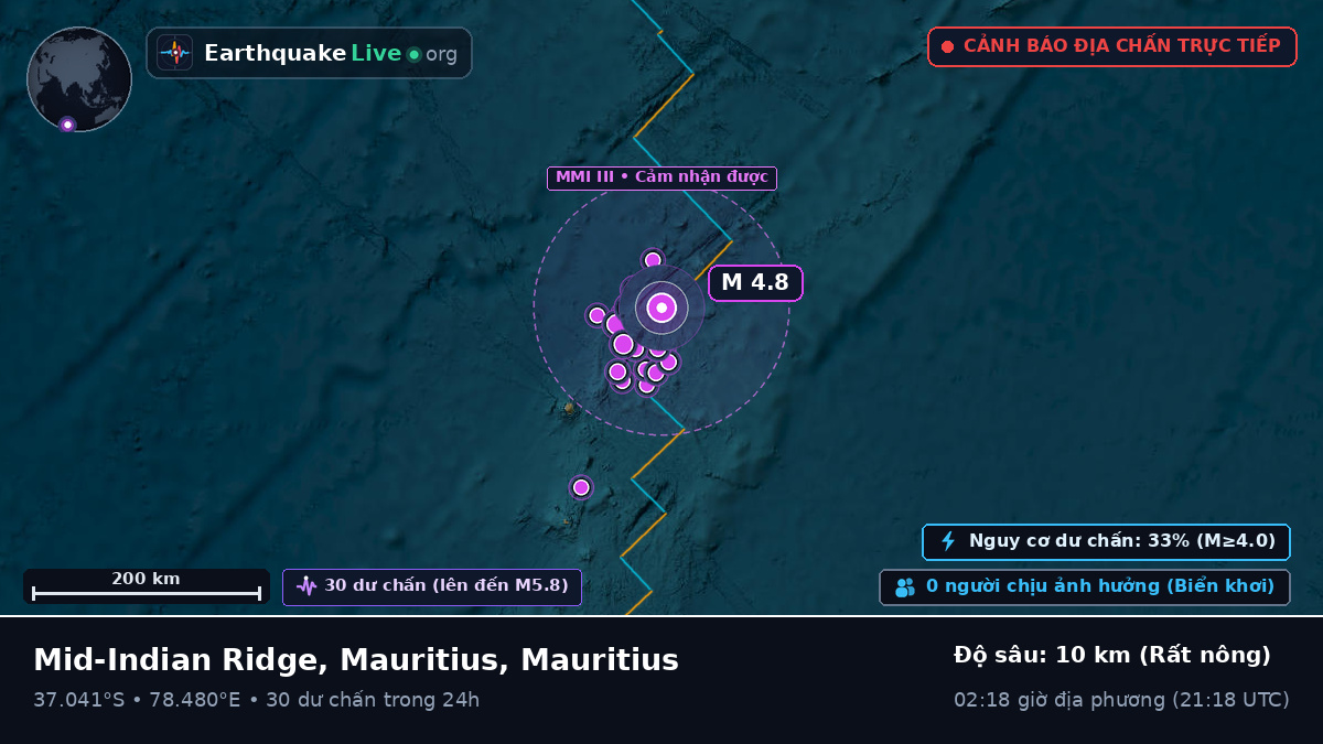 Ấn Độ Dương (Mauritius)