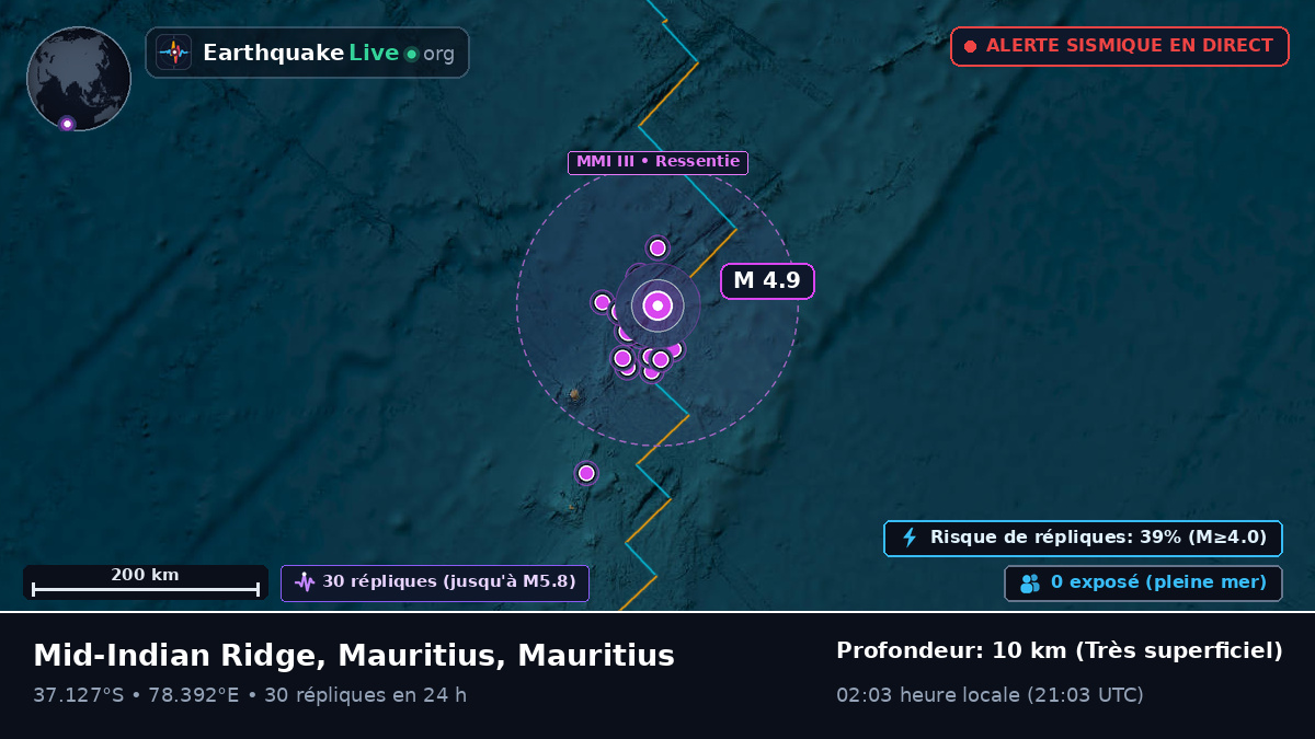 Océan Indien (Mauritius)