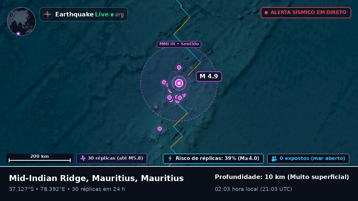 Oceano Índico (Mauritius)