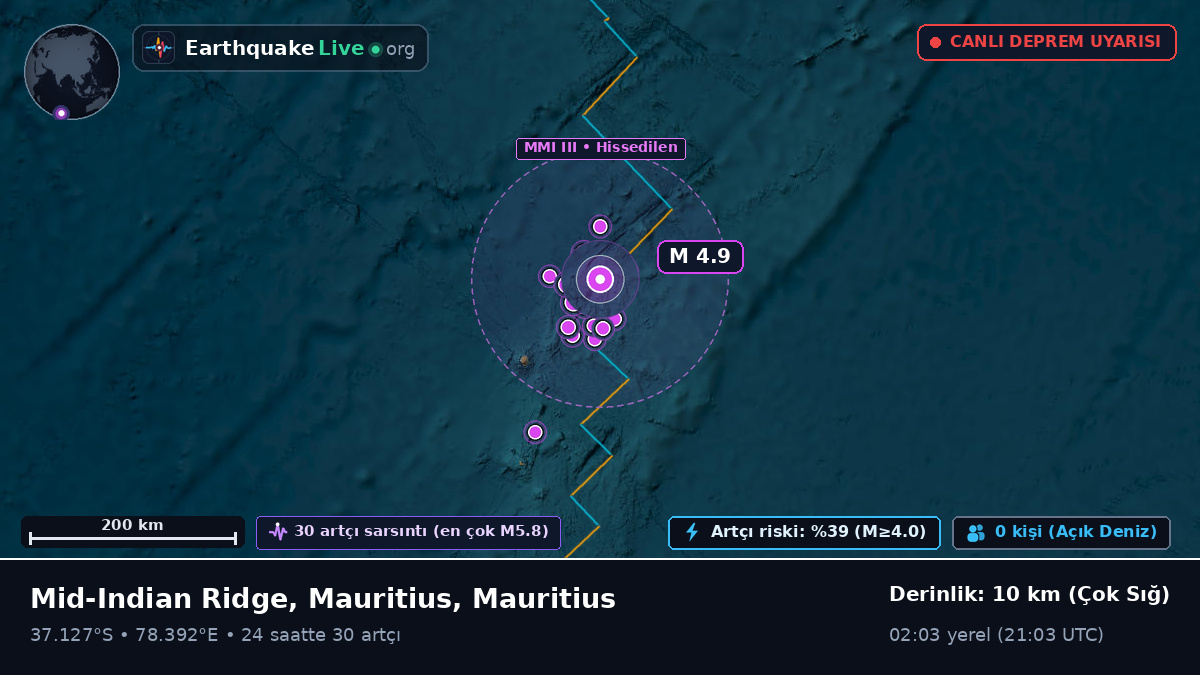 Hint Okyanusu (Mauritius)