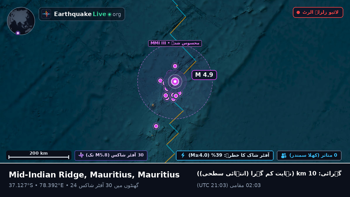 بحر ہند (Mauritius)